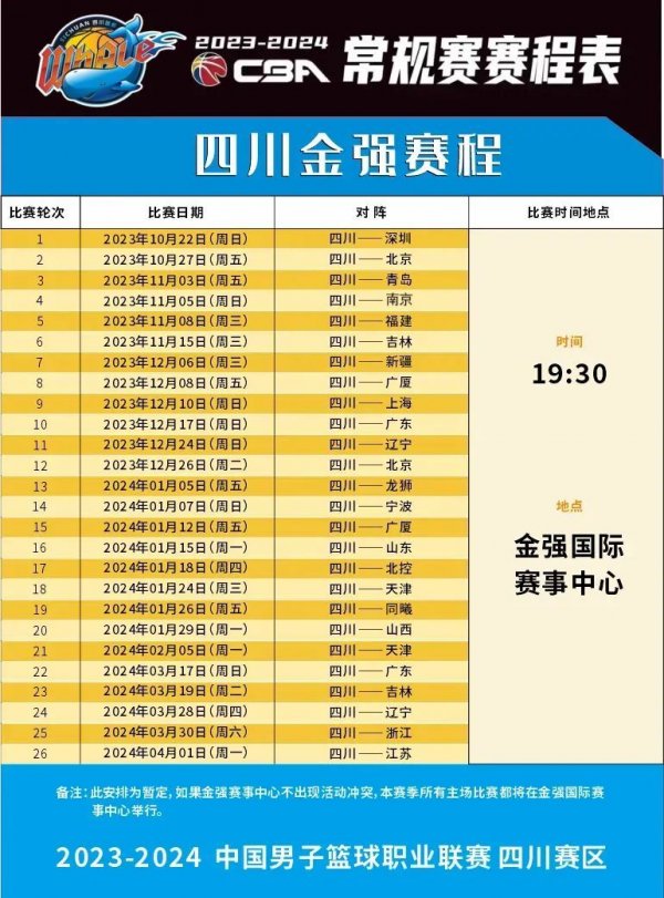 正性