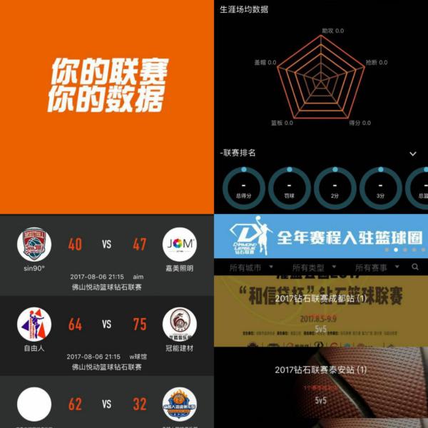 场的发展